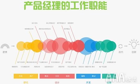 产品经理怎么入门