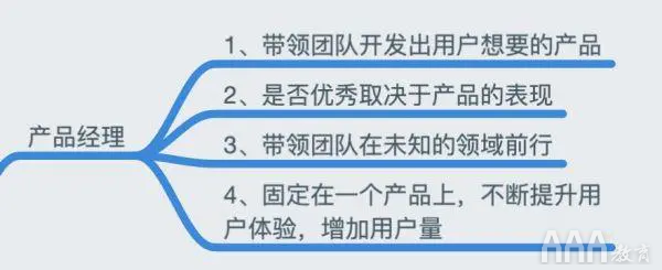 产品经理和项目经理的区别