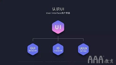 ui设计师主要是做什么的呢