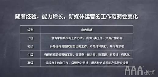 新媒体运营人员一天的工作内容