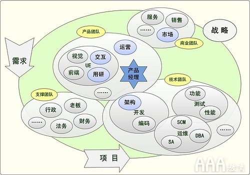 产品经理线下培训课程教学内容介绍