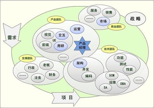 数据产品经理培训班教学内容