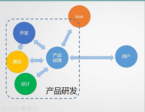 产品经理培训课程价格多少