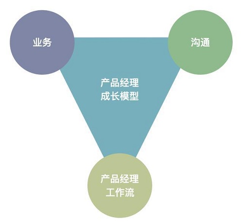 产品经理培训课程内容介绍