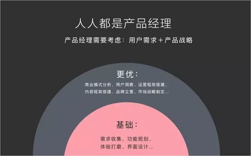 产品经理培训课程哪个好