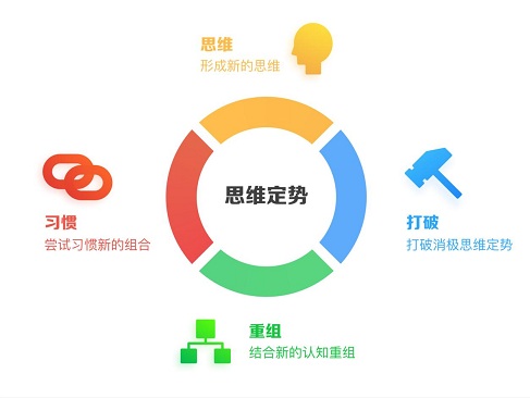 可信的产品经理培训机构推荐