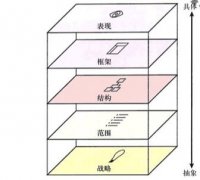 做为产品经理必须要知道的：什么