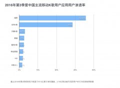 如何用科学的方法做出专业的原型