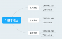 产品经理告诉你PRD写作的要点（附