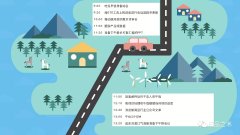 产品经理的一天，你是这样的么？