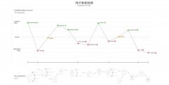 进阶！如何从头开始做出用户体验