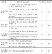 UI设计大师教你用80/20法则