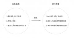 资深UI设计师的web规范