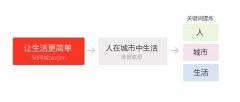 UI大牛揭秘28APP8.0版本设计技巧