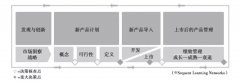 全球最顶级的产品管理专家分享：