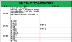 如何快速转行产品经理？从你的行