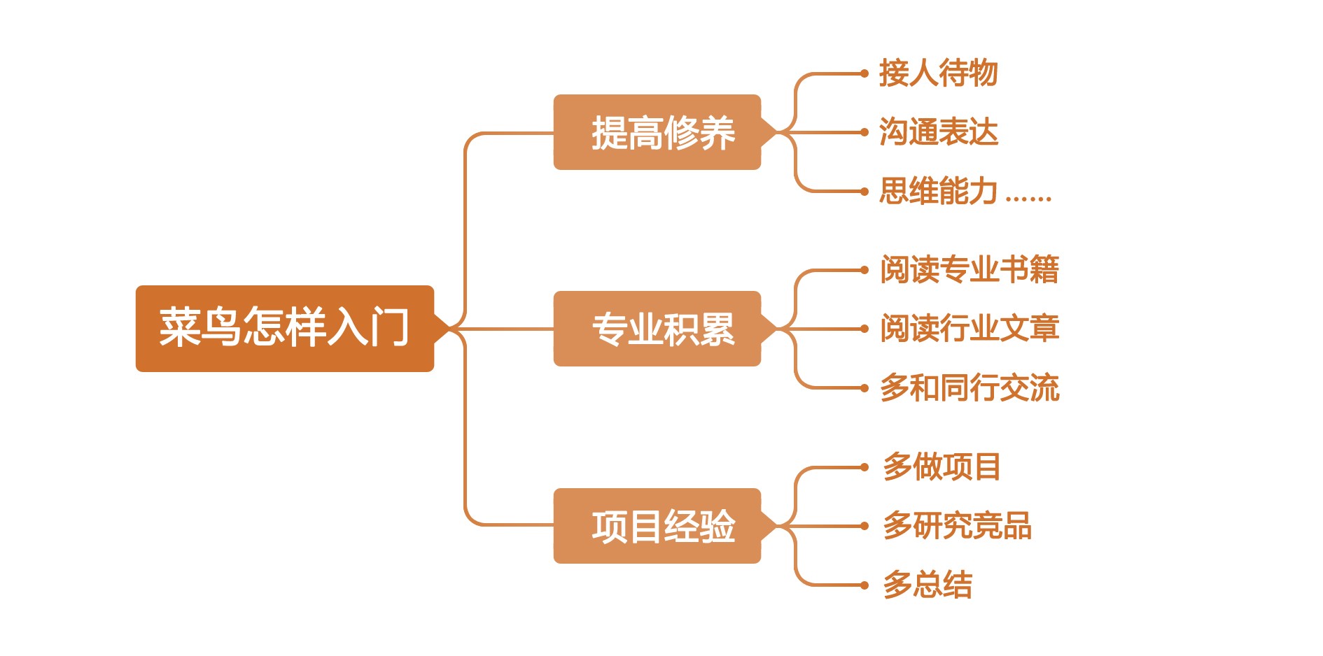 交互设计菜鸟如何入门？