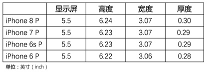 经典好文！如何为拇指做设计？