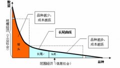 京东的UI设计师讲解“猜你喜欢”