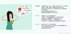 UI大牛教你真么呈现自己的能力