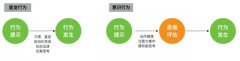 UI大牛教你设计符合行业模式的产