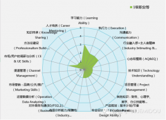 产品经理的职业壁垒：商业能力和