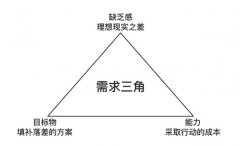 产品经理的两个基本思维模型