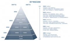 UI设计理论整理合集