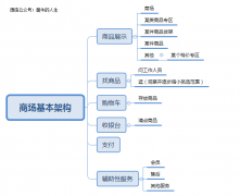 资深产品经理浅谈入门电商，先从