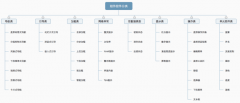 网络异常类UI设计超实用的