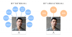 怎么样让UI设计方案顺利通过