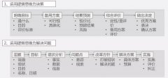 资深产品经理告诉你的提升逻辑思