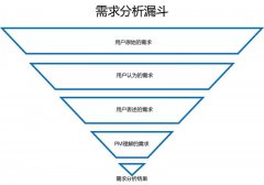 解读需求中的套路