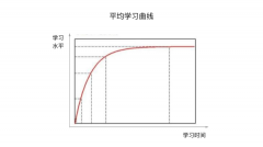 UI设计师怎样建立知识体系