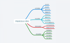 非常干货系列之Design System 界面