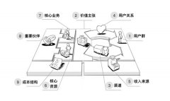 产品大牛告诉你用户体验不止于方