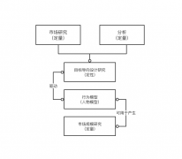 产品经理教你如何设计出让用户更