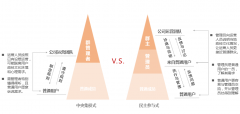 资深产品经理教你如何让用户帮你