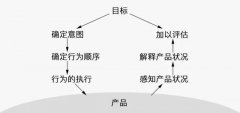 优秀产品经理应该如何解析用户行