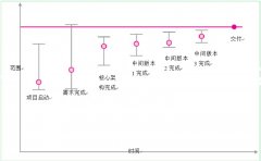 看腾讯设计师如何进行内部沟通