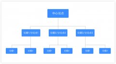 产品经理不会点文案，你离OUT不远