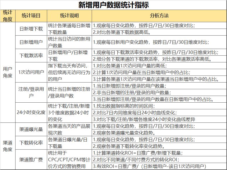 AAA教育,数据运营,数据分析,数据驱动,用户研究,产品分析,用户研究