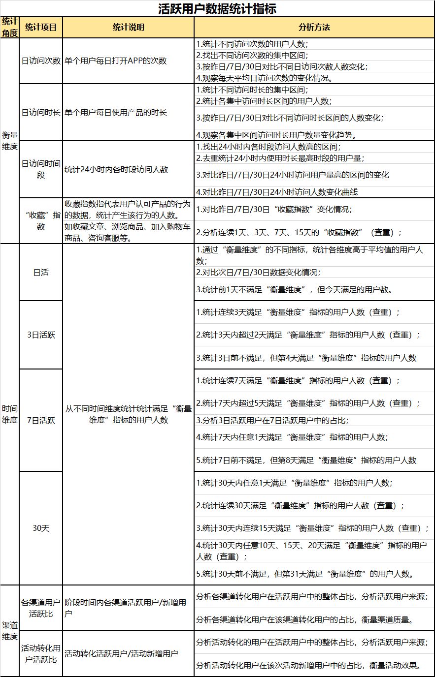 AAA教育,数据运营,张小坏,数据分析,数据驱动,用户研究,产品分析,用户研究