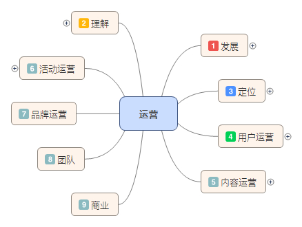 鸟哥笔记,职场成长,外号藥丸,工作,运营规划 ,运营入门