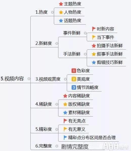 抖音视频