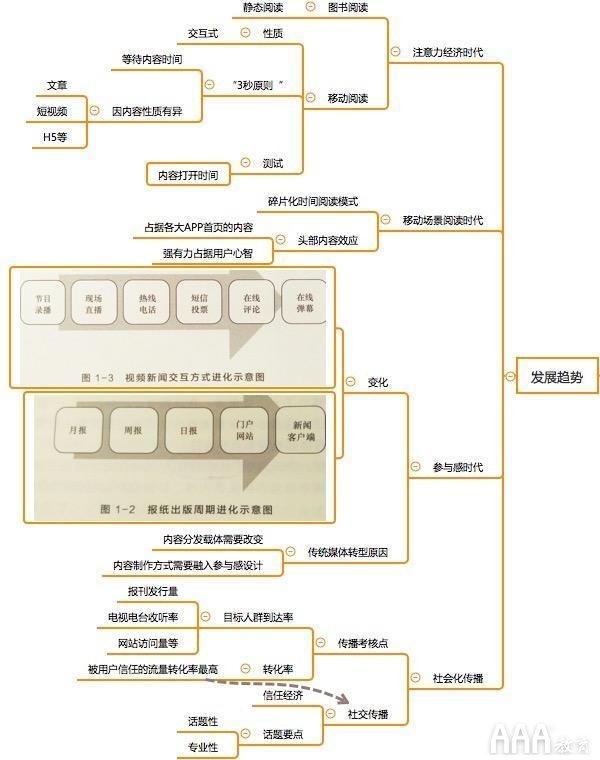 新媒体发展趋势