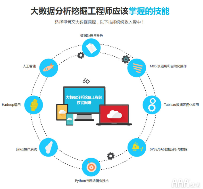 大数据分析技术