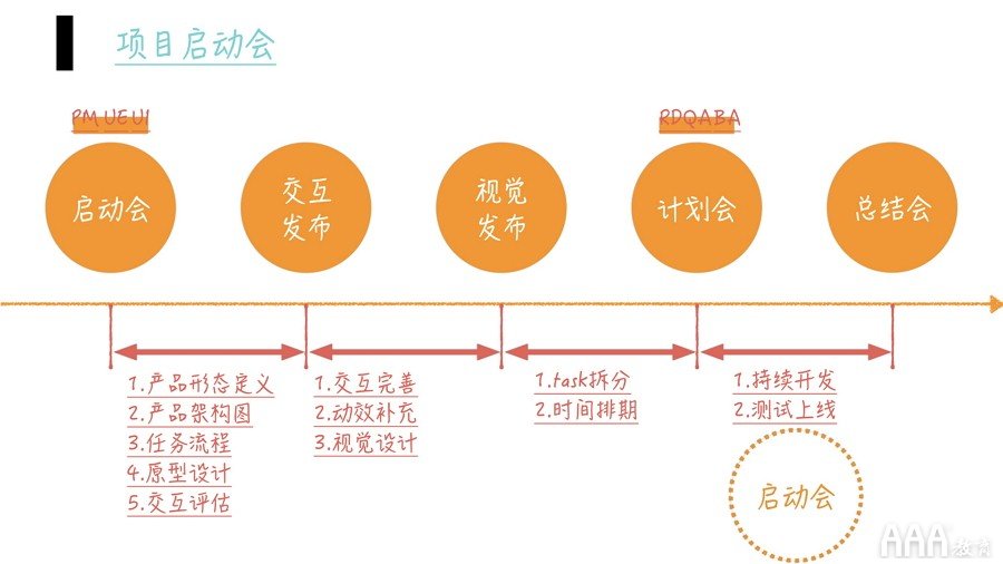 产品经理需求