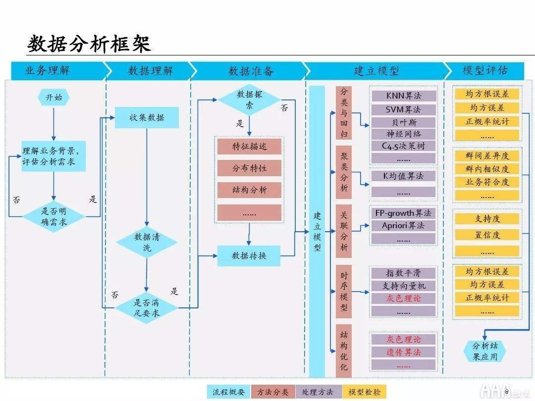 大数据