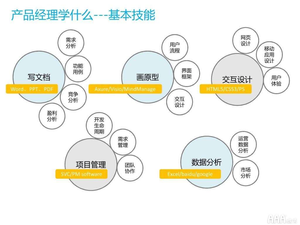 产品经理